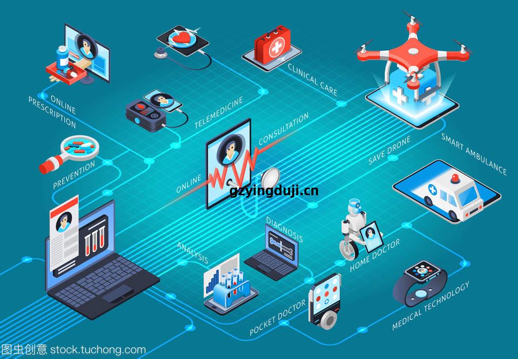 數字健康與遠(yuan)程醫療 技術(shu)賦(fu)能(neng)醫療服(fu)務(wu)流(liu)程
