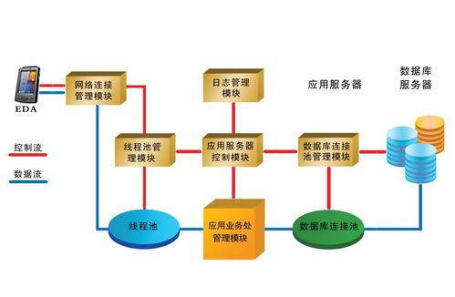 融合(he)藍牙(ya)與(yu)RFID技術(shu)，新(xin)導(dao)智能(neng)打造(zao)數字化(hua)醫(yi)療整體解決(jue)方案(an)