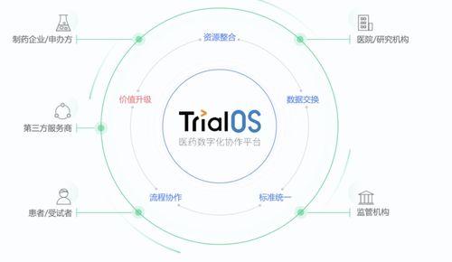全球投融資周(zhou)報(bao) AI藥物(wu)研發(fa)與家庭金(jin)融科技創企領跑(pao)融資潮