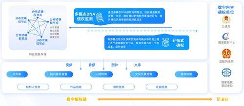 《數(shu)信(xin)共(gong)生(sheng) 數(shu)字科(ke)技(ji)重塑零售未(wei)來——億(yi)邦(bang)智(zhi)庫(ku)與螞蟻數(shu)科(ke)聯合(he)報(bao)告深(shen)度(du)解(jie)讀》